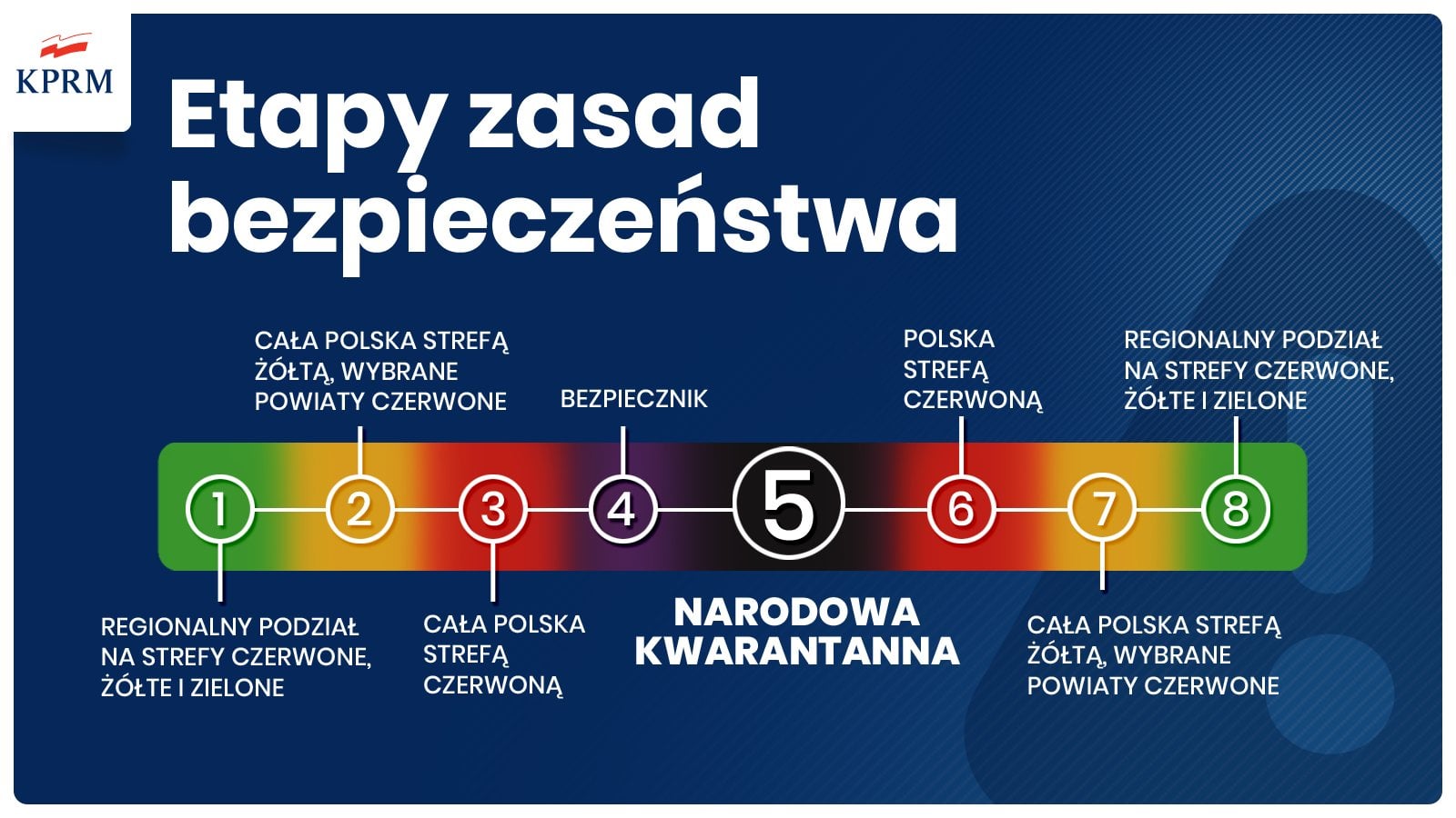 Nowe kroki w walce z Covid-19