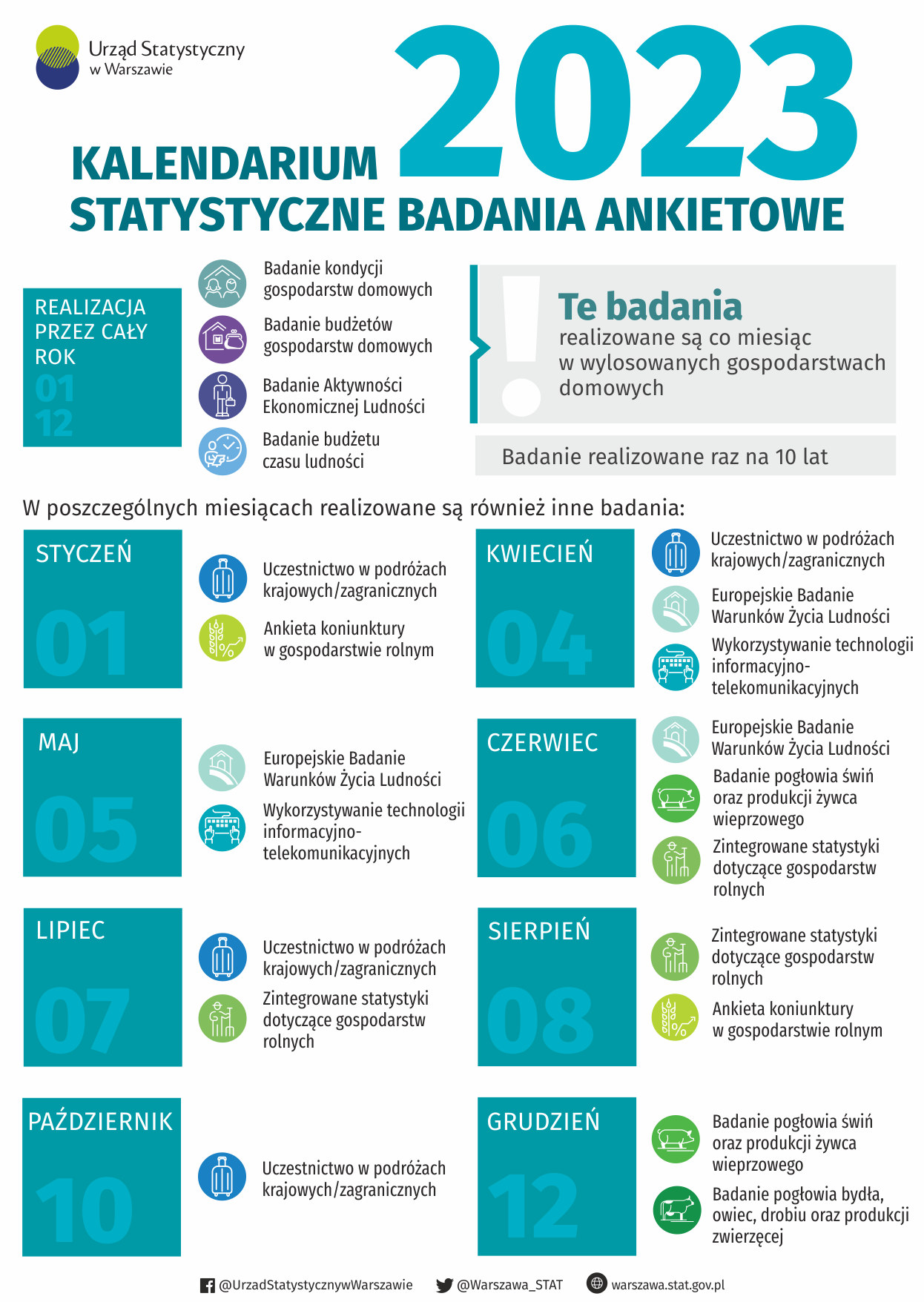 Badania statystyczne za pośrednictwem ankieterów Urzędu Statystycznego w Warszawie