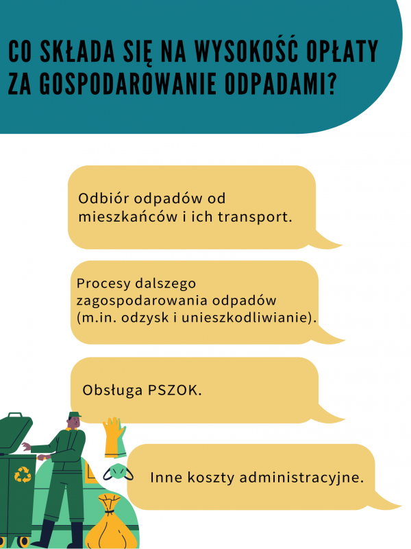 Śmieci – dlaczego płacimy więcej?