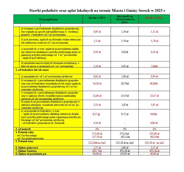 tabela stawki podatkowe na 2023 rok