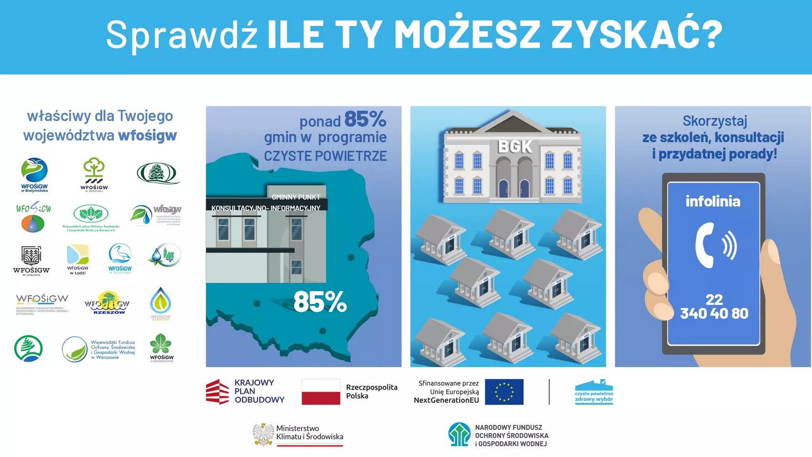 Funkcjonowanie Punktu „Czyste Powietrze” w liczbach